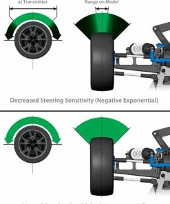 Traxxas TQi Bluetooth 4-ch TX and 5-ch RX TSM -RC Pulse Garage Store 426507R 6