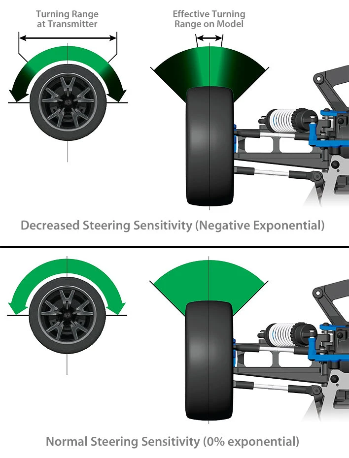 Traxxas Link - Wireless Bluetooth Module TQi 5 Traxxas Link - Wireless Bluetooth Module TQi - Image 3