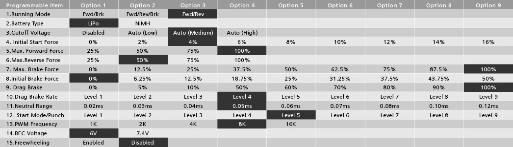 Hobbywing QuicRun WP Crawler Brushed 80A Esc 10 Hobbywing QuicRun WP Crawler Brushed 80A Esc - Image 8