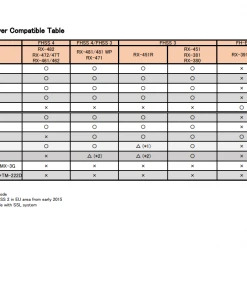 Sanwa MX-6 3-Channel 2.4GHz FH-E Surface Radio With RX-391W Receiver -RC Pulse Garage Store Sanwa81